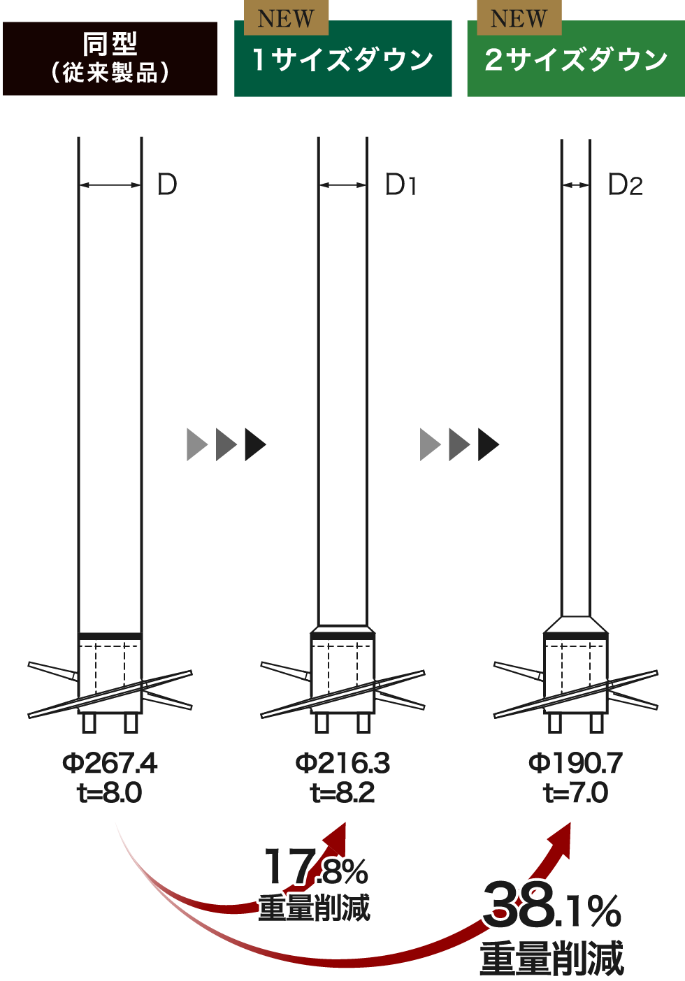 礎オメガ工法について