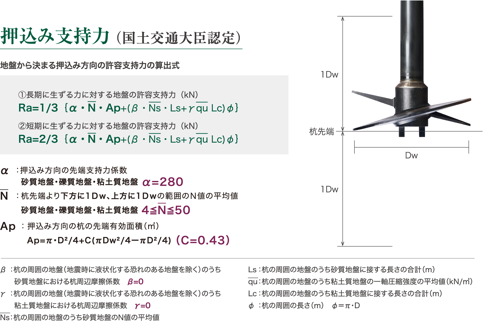 押込み支持力（国土交通大臣認定）