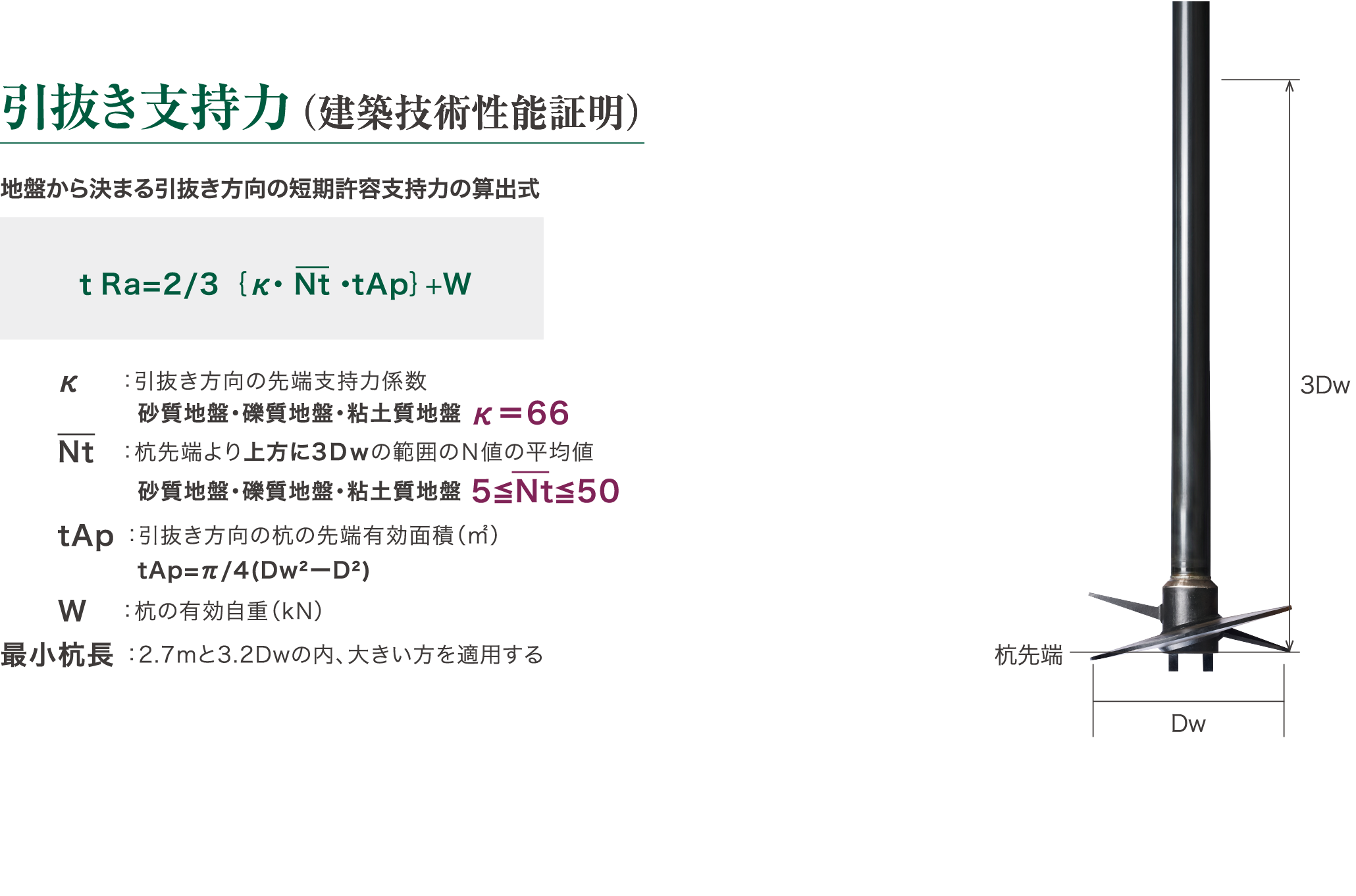 引抜き支持力（建築技術性能証明）