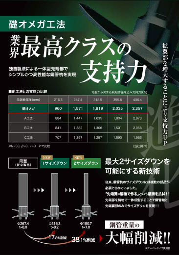 礎オメガ工法リーフレット