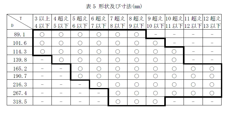 HU590の形状及び寸法の表（外径89.1〜318.5mm）