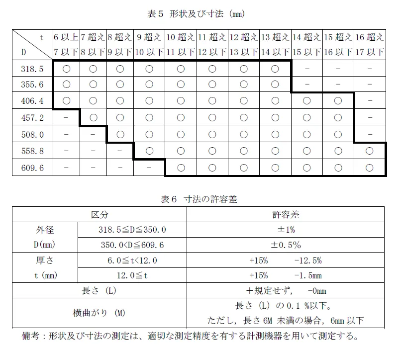 HU590の形状及び寸法の表（外径318.5〜609.6mm）と寸法の許容差